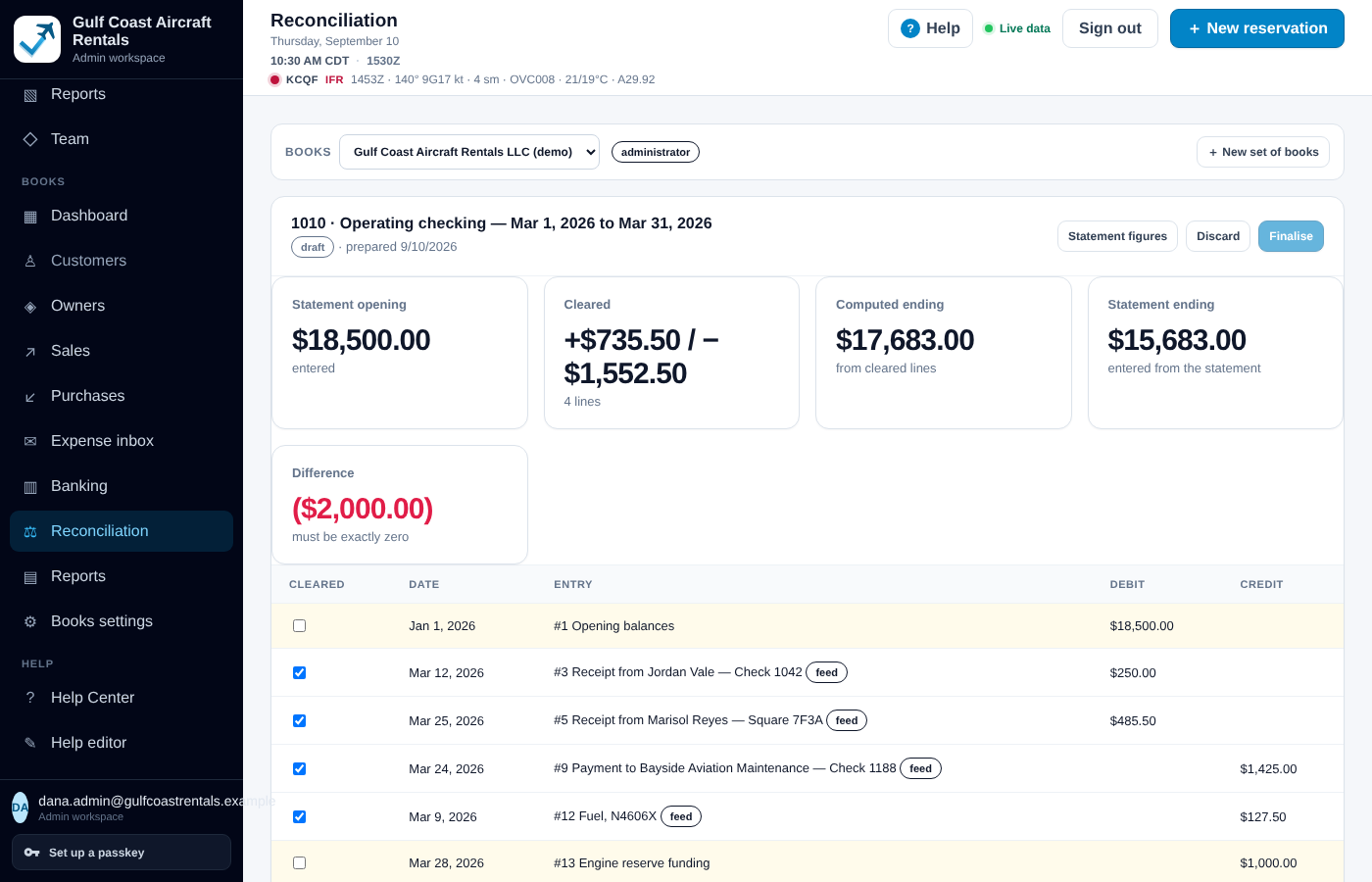 Reconciliation for an operating checking account, March 2026: statement opening and ending balances entered from the statement, cleared totals, computed ending, a difference of ($2,000.00) that must be exactly zero, and a table of entries with cleared checkboxes.