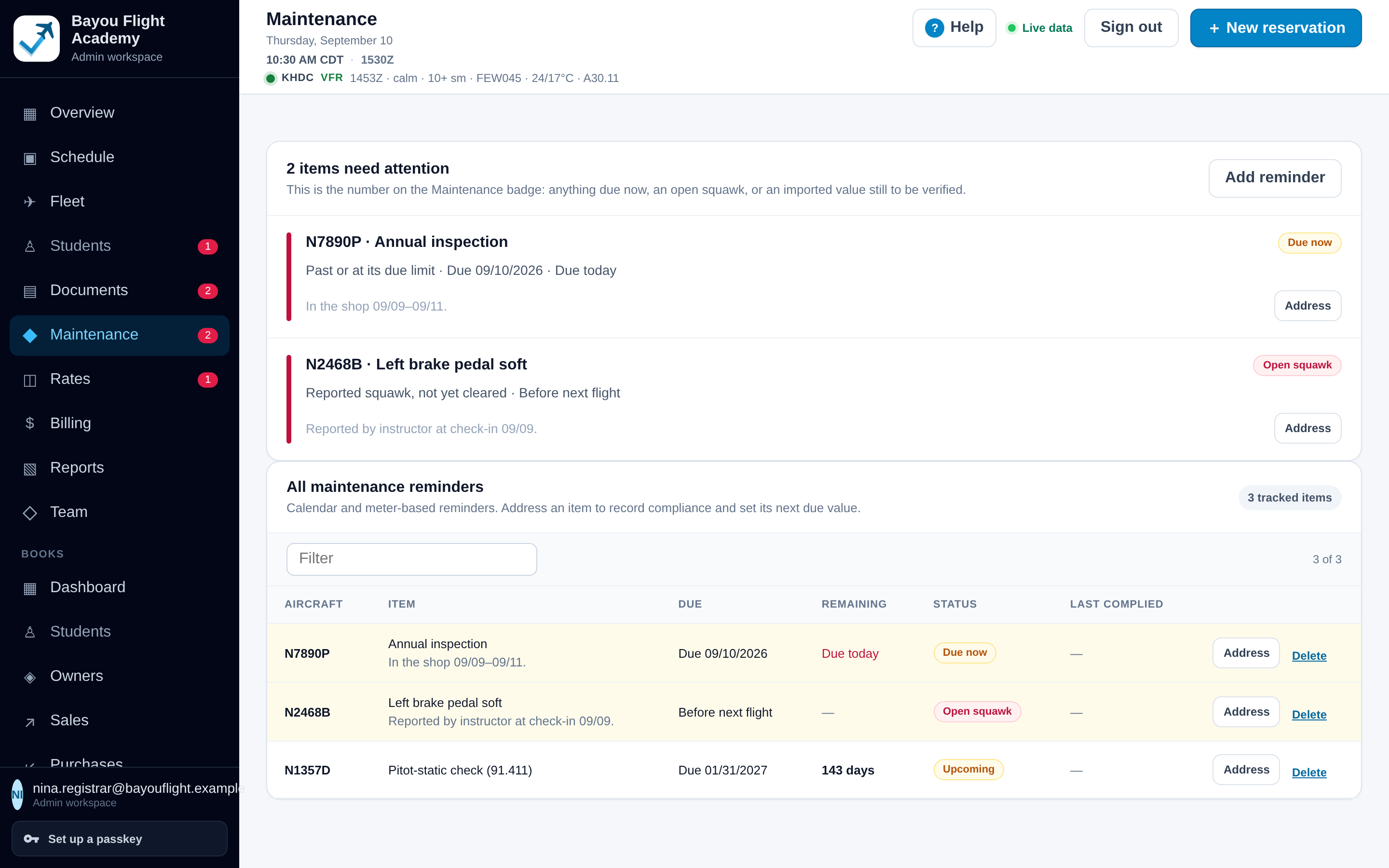Maintenance page: 2 items need attention, an annual inspection due now on N7890P and an open squawk on N2468B (left brake pedal soft, reported at check-in), then the table of all reminders with due dates and status.