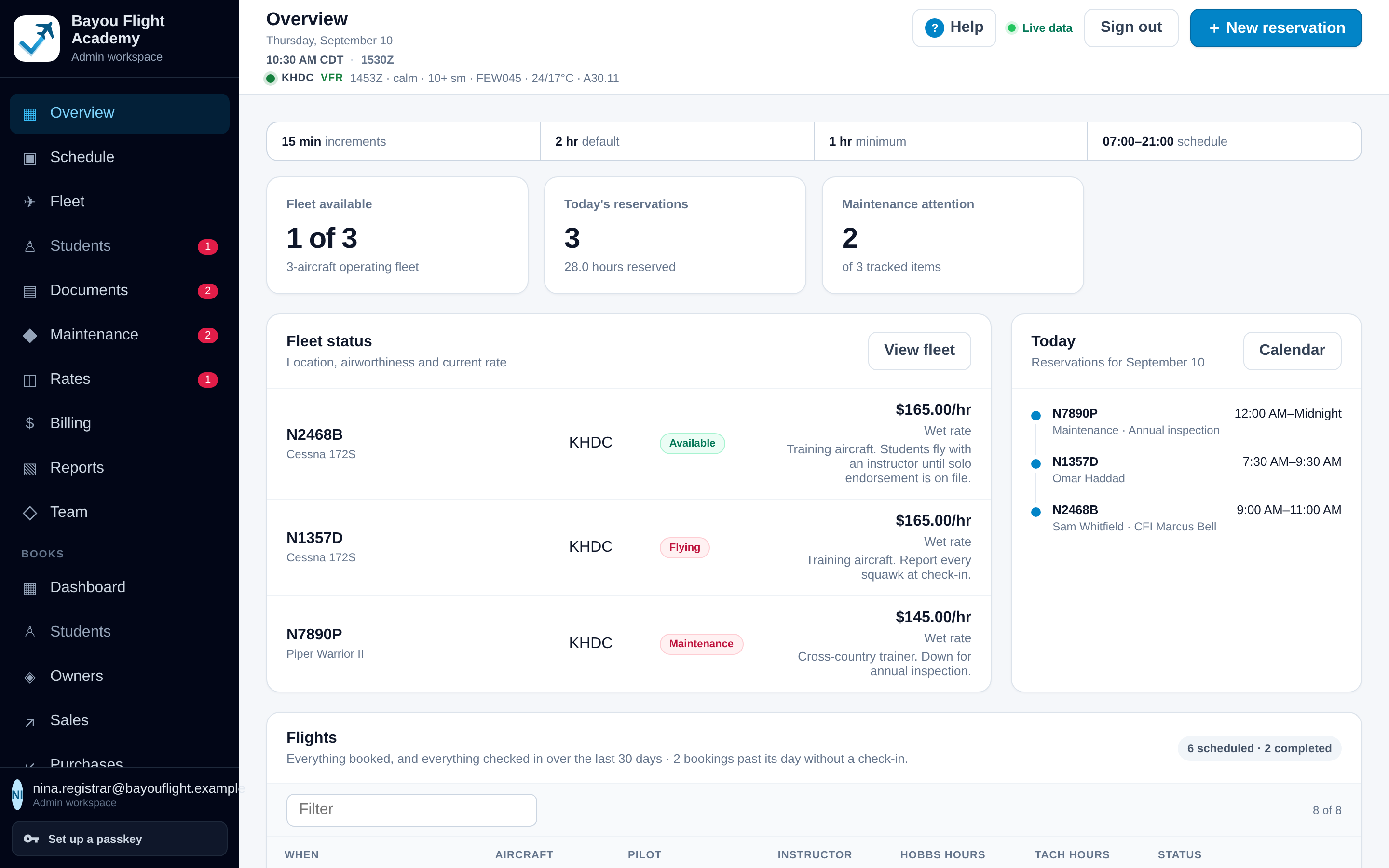 Overview page: a rules strip (15 min increments, 2 hr default, 1 hr minimum, 07:00–21:00 schedule), three metrics (1 of 3 aircraft available, 3 reservations today, 2 maintenance items), the fleet list with status badges and today's reservations.