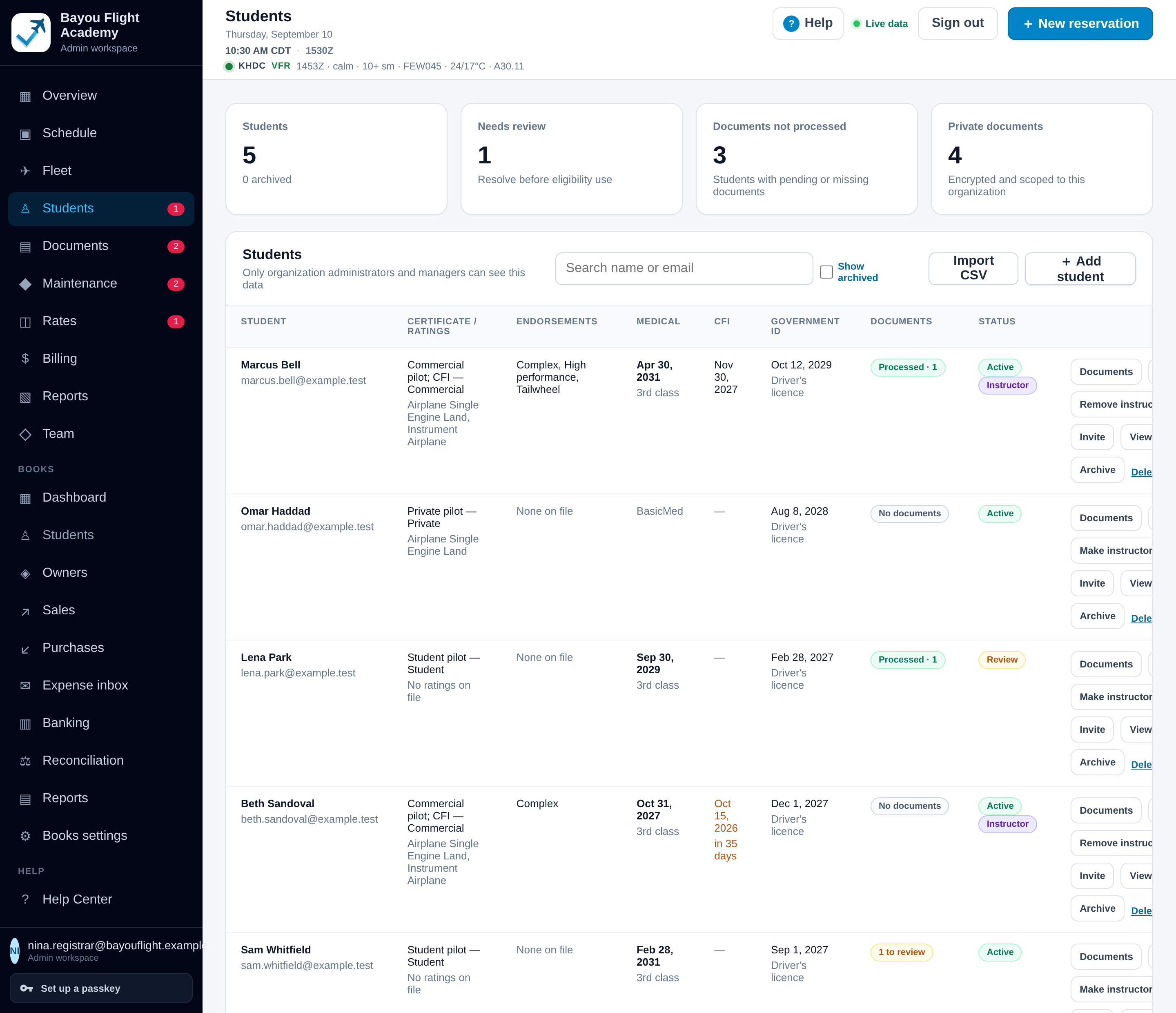 Students page: metrics for students, needs review, documents not processed and private documents, then a roster with certificate and ratings, endorsements, medical, CFI expiry, government ID, document status and status badges. One CFI expiry is shown in amber, 35 days out.